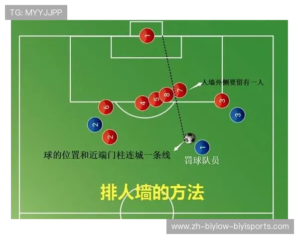 法甲最佳射门机会产生机制分析：战术与配合缺一不可